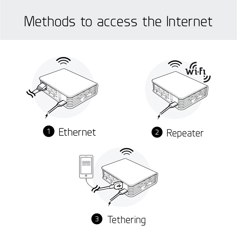 GL-iNet CRETA Travel AC Router - Model#GL-AR750